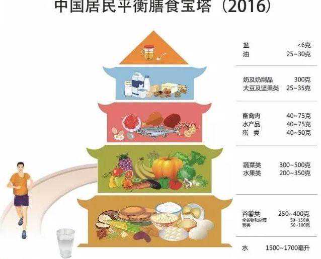 说说试管婴儿后的休与养，那些过度与不足的行为插图3
