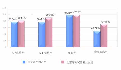 公立医院供卵能托关系快点吗？国内做供卵试管要多少钱插图2