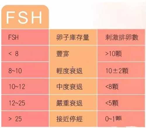 国内做试管婴儿可以选性别吗 选性别的试管只能去美国做？插图