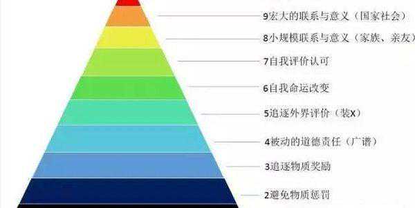 花23万买辅导结果物理考2分，归根结底要反思学习动机插图2