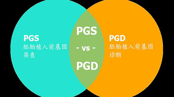囊胚pgs筛查通过率跟哪些因素有关?插图 囊胚pgs筛查通过率跟哪些因素有关?插图