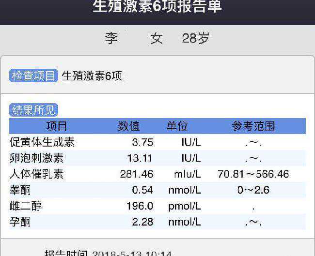 做试管婴儿为什么查性激素六项？激素六项的临床意义一定要了解插图1