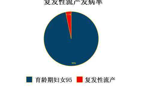 躲过了不孕,却躲不过的反复自然流产,到底是为什么?插图 躲过了不孕,却躲不过的反复自然流产,到底是为什么?插图