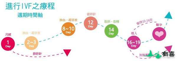 柬埔寨试管婴儿详细流程介绍（助力二胎）插图