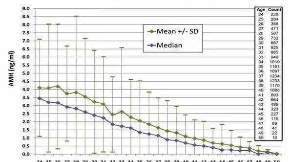 33岁做试管婴儿一次成功！生孩子这件事真的要赶早插图3