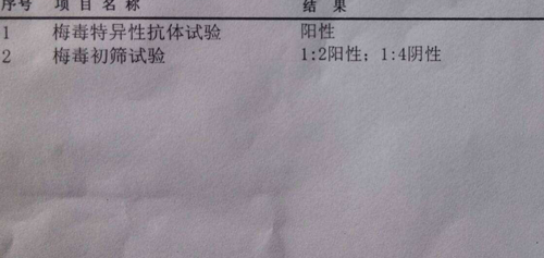 梅毒抗体阳性是什么,说明已受感染,点滴度是关键插图 梅毒抗体阳性是什么,说明已受感染,点滴度是关键插图