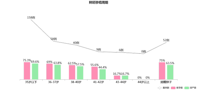 做试管婴儿是男的问题还是女的问题,我想咨询一下插图1 做试管婴儿是男的问题还是女的问题,我想咨询一下插图1