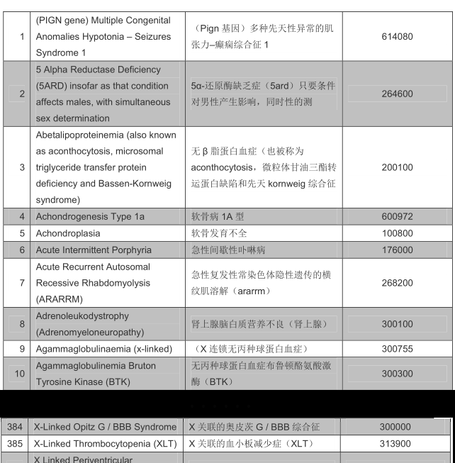 基因检测像排地雷！第三代试管婴儿技术并不是万能的插图