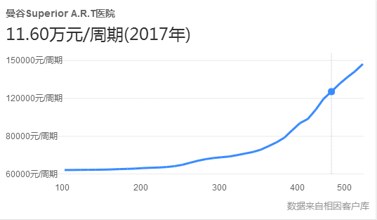 冻囊胚几天着床打肝素,试管婴儿中囊胚等级划分标准是什么?插图1 冻囊胚几天着床打肝素,试管婴儿中囊胚等级划分标准是什么?插图1