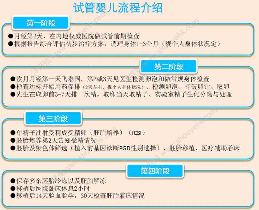 提前了解武汉试管婴儿具体流程,不用担心被中介坑啦!插图 提前了解武汉试管婴儿具体流程,不用担心被中介坑啦!插图
