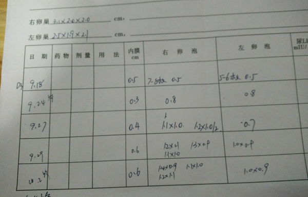 为什么打促排卵针出血？别担心可能和这些因素有关插图2