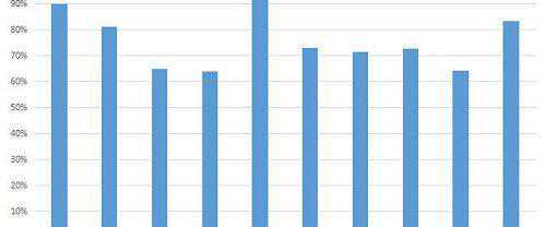嗣道遗传与不育诊疗中心68%成功率轻松助孕插图