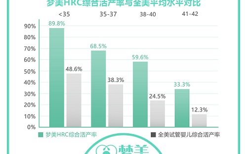 梦美hrc试管须知:试管婴儿提升成功率有这几个方法插图1 梦美hrc试管须知:试管婴儿提升成功率有这几个方法插图1