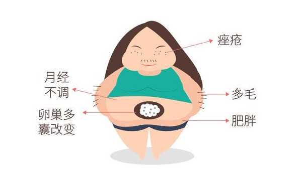 做试管婴儿检查性激素六项怎么看？插图1