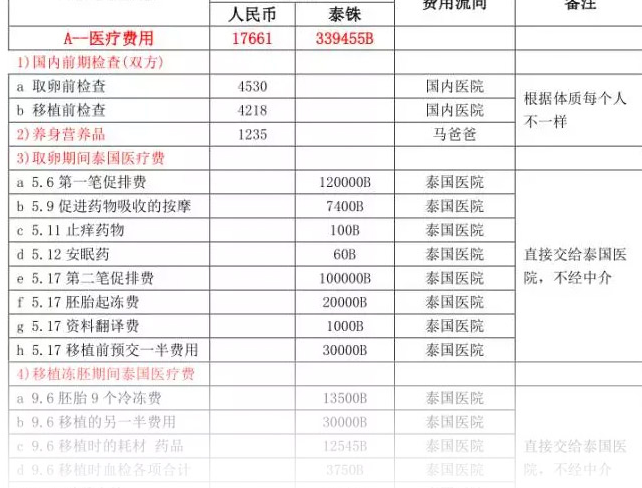在选择助孕机构时一定要慎重选择，这些方法供参考插图4