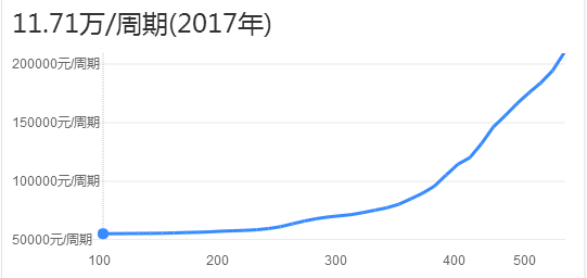 泰国BNH医院做试管婴儿到底怎么样？包成功是真是假？插图