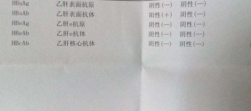 如何快速了解乙肝五项指标,想要看懂只需了解3点即可插图1