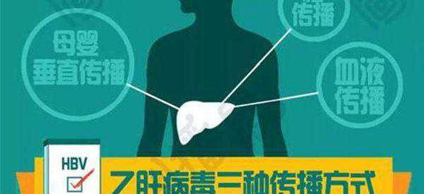 4岁半宝宝的乙肝上没有抗体情况要紧吗?插图 4岁半宝宝的乙肝上没有抗体情况要紧吗?插图