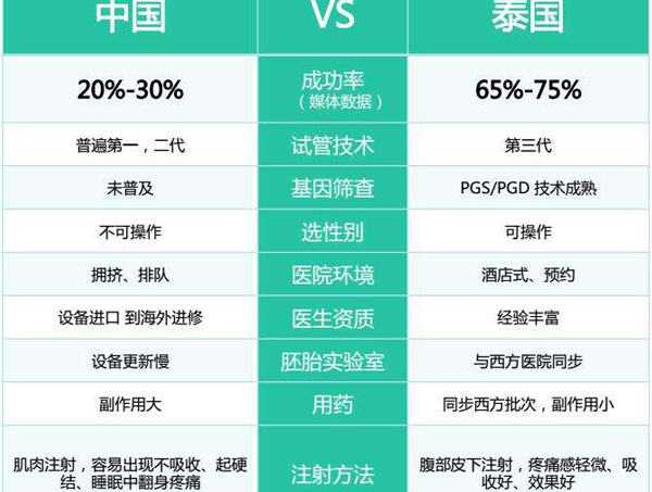 大排长龙、流水作业…这样做“试管婴儿”你能放心吗?插图1 大排长龙、流水作业…这样做“试管婴儿”你能放心吗?插图1