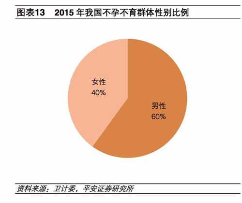 高龄做试管婴儿条件 高龄患者做试管的注意事项插图2