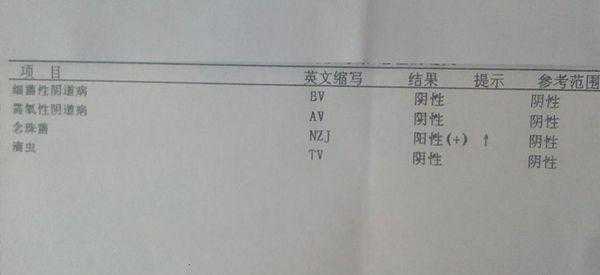 霉菌检查阳性和一个+在治疗上有什么区别?插图 霉菌检查阳性和一个+在治疗上有什么区别?插图