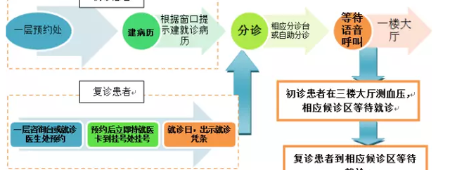 北医三院试管需要的证件你知道吗?不准备好这些可不行插图5 北医三院试管需要的证件你知道吗?不准备好这些可不行插图5