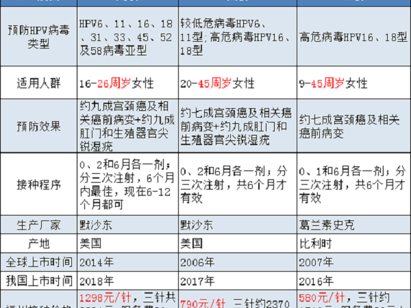 hpv疫苗插图1 hpv疫苗插图1