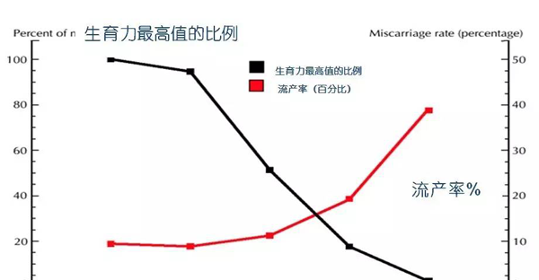 出现胎心胎芽还会胎停?这4个高风险因素不可不防!插图3 出现胎心胎芽还会胎停?这4个高风险因素不可不防!插图3