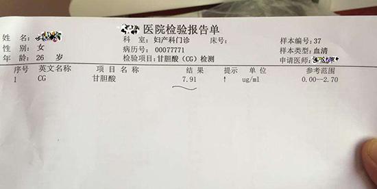甘胆酸，CG偏高插图