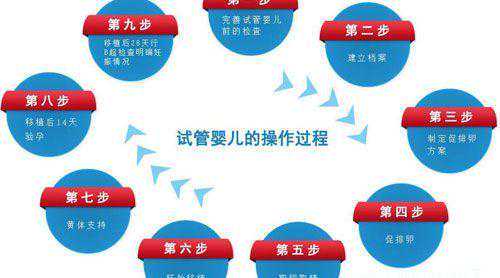 如何做俄罗斯第二代试管婴儿?7个步骤囊括所有流程!插图1 如何做俄罗斯第二代试管婴儿?7个步骤囊括所有流程!插图1