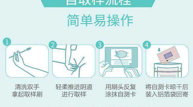 hpv检查插图3 hpv检查插图3