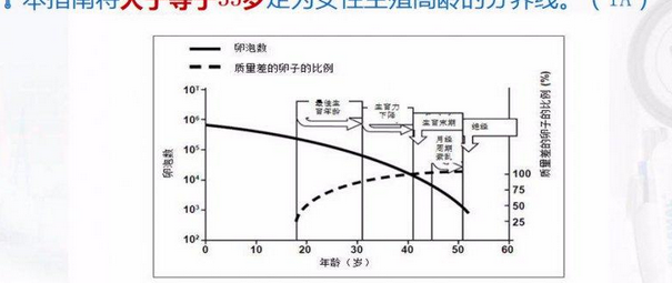 55岁高龄失独女性,在广州做试管婴儿成功率多少?插图3 55岁高龄失独女性,在广州做试管婴儿成功率多少?插图3