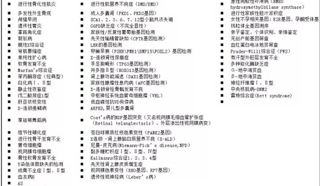 基因检测像排地雷！第三代试管婴儿技术并不是万能的插图3
