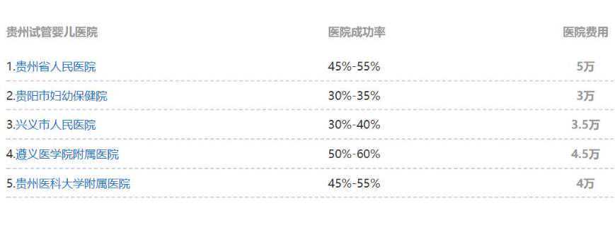 贵州试管婴儿医院排名?附成功率费用明细?插图1 1658155509195018.jpeg