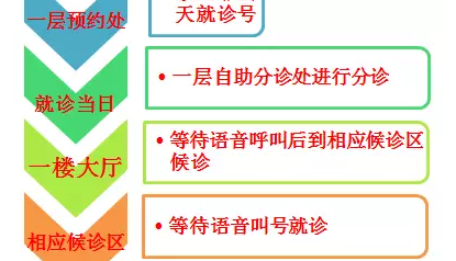 北医三院试管需要的证件你知道吗?不准备好这些可不行插图4 北医三院试管需要的证件你知道吗?不准备好这些可不行插图4