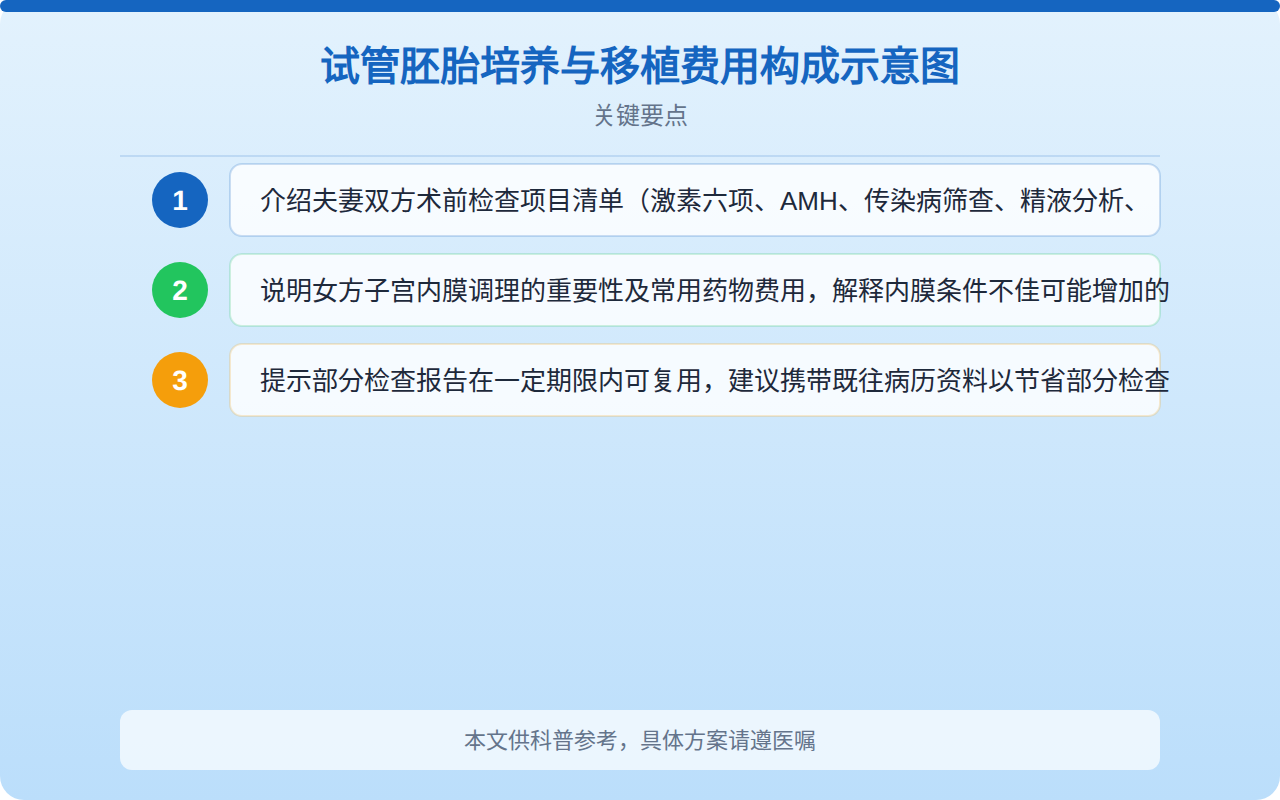 试管胚胎培养与移植费用构成示意图