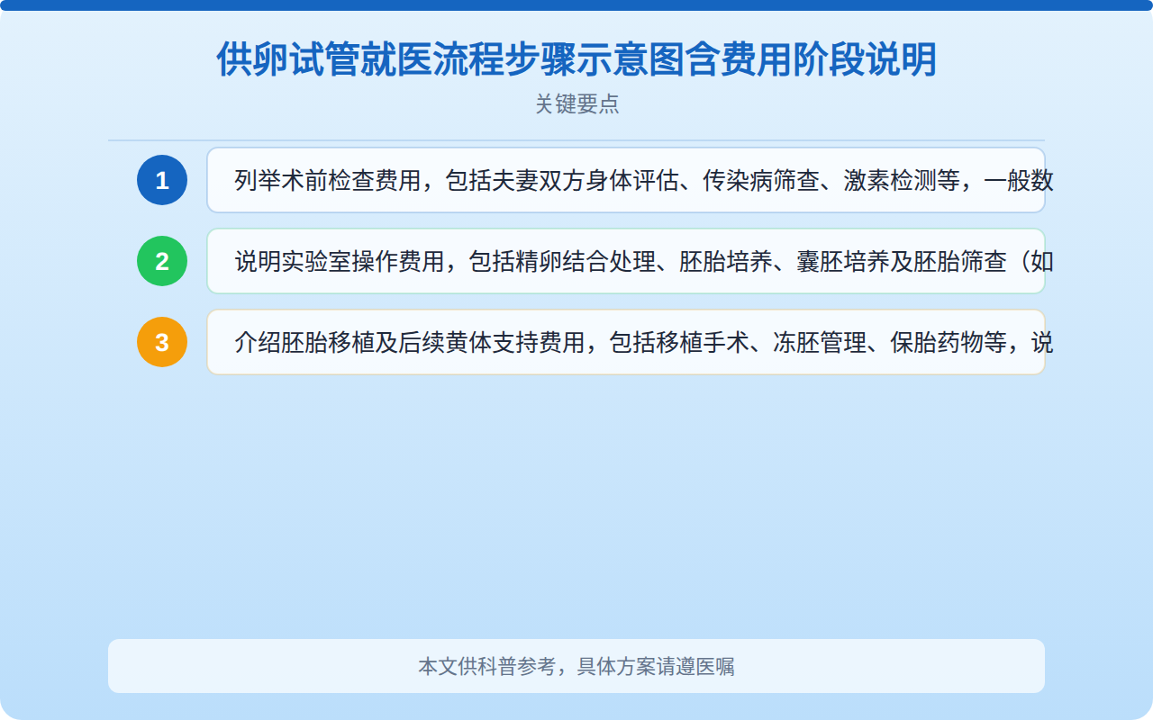 供卵试管就医流程步骤示意图含费用阶段说明