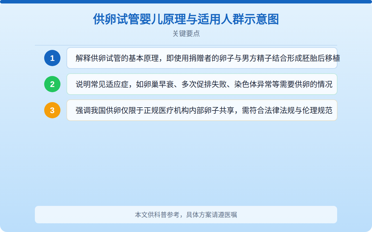 供卵试管婴儿原理与适用人群示意图