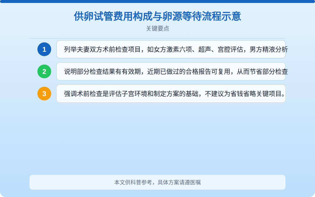 供卵试管费用构成与卵源等待流程示意