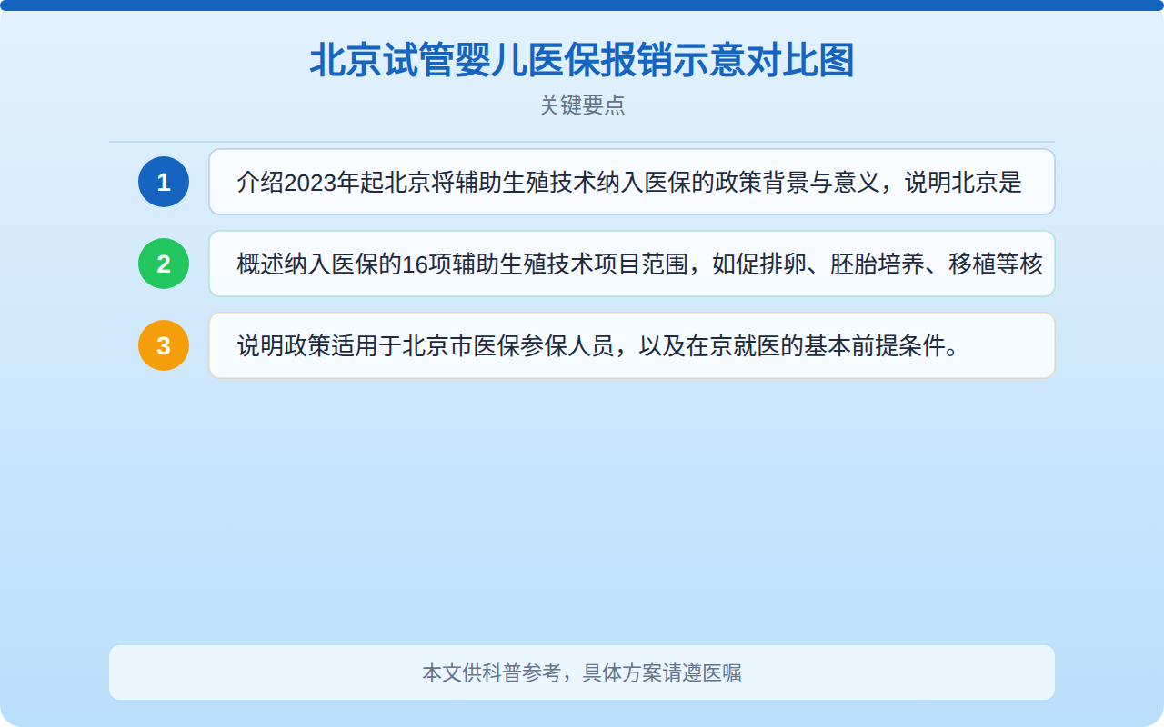 北京试管婴儿医保报销比例对比图