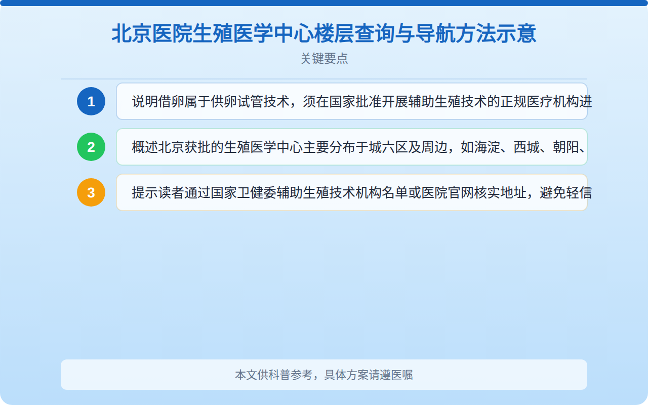 北京医院生殖医学中心楼层查询与导航方法示意