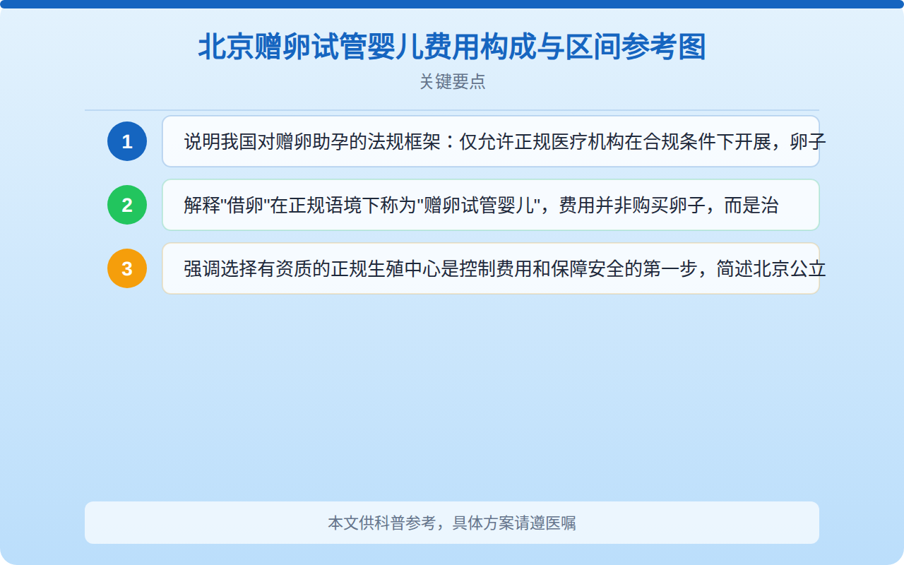 北京赠卵试管婴儿费用构成与区间参考图