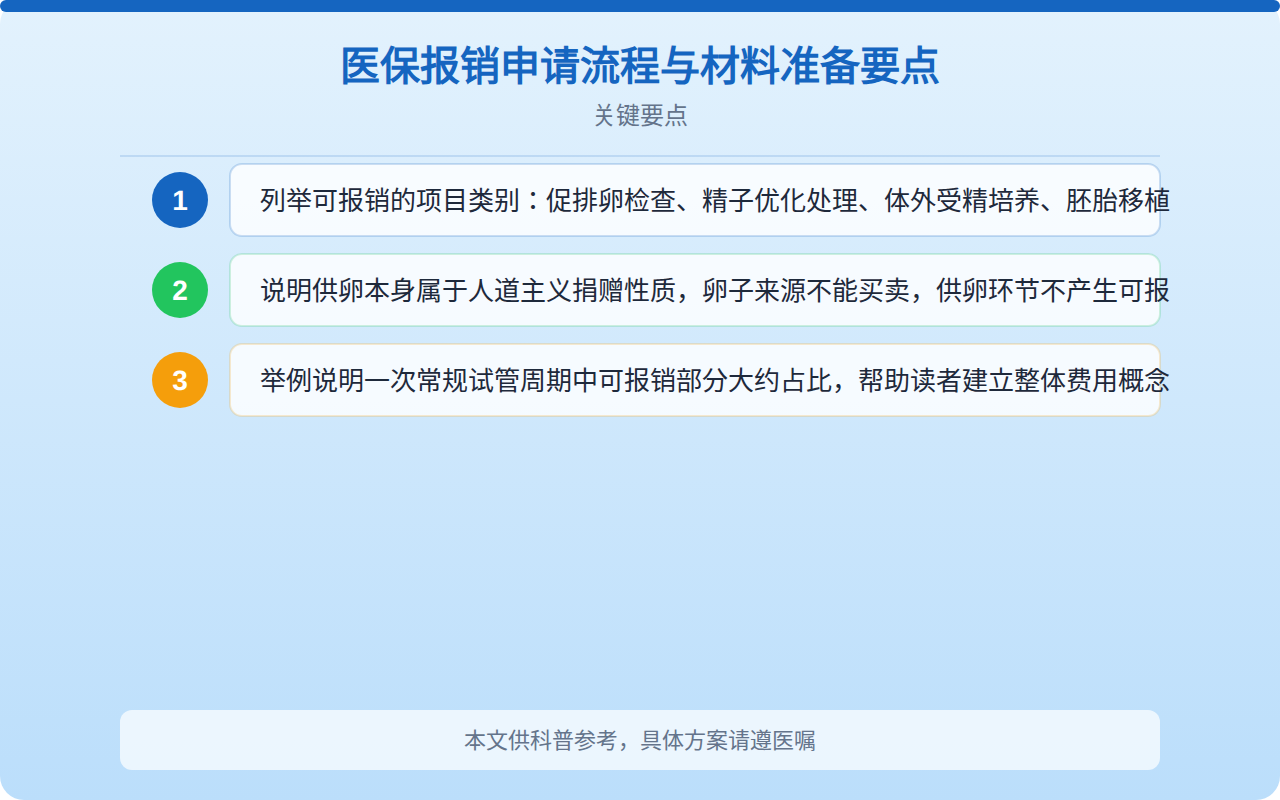 医保报销申请流程与材料准备要点