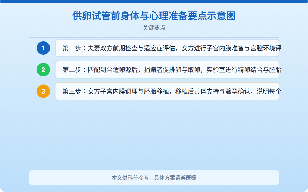 供卵试管前身体与心理准备要点示意图