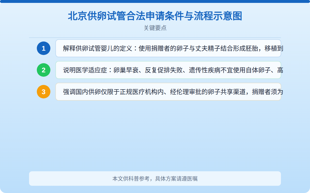 北京供卵试管合法申请条件与流程示意图