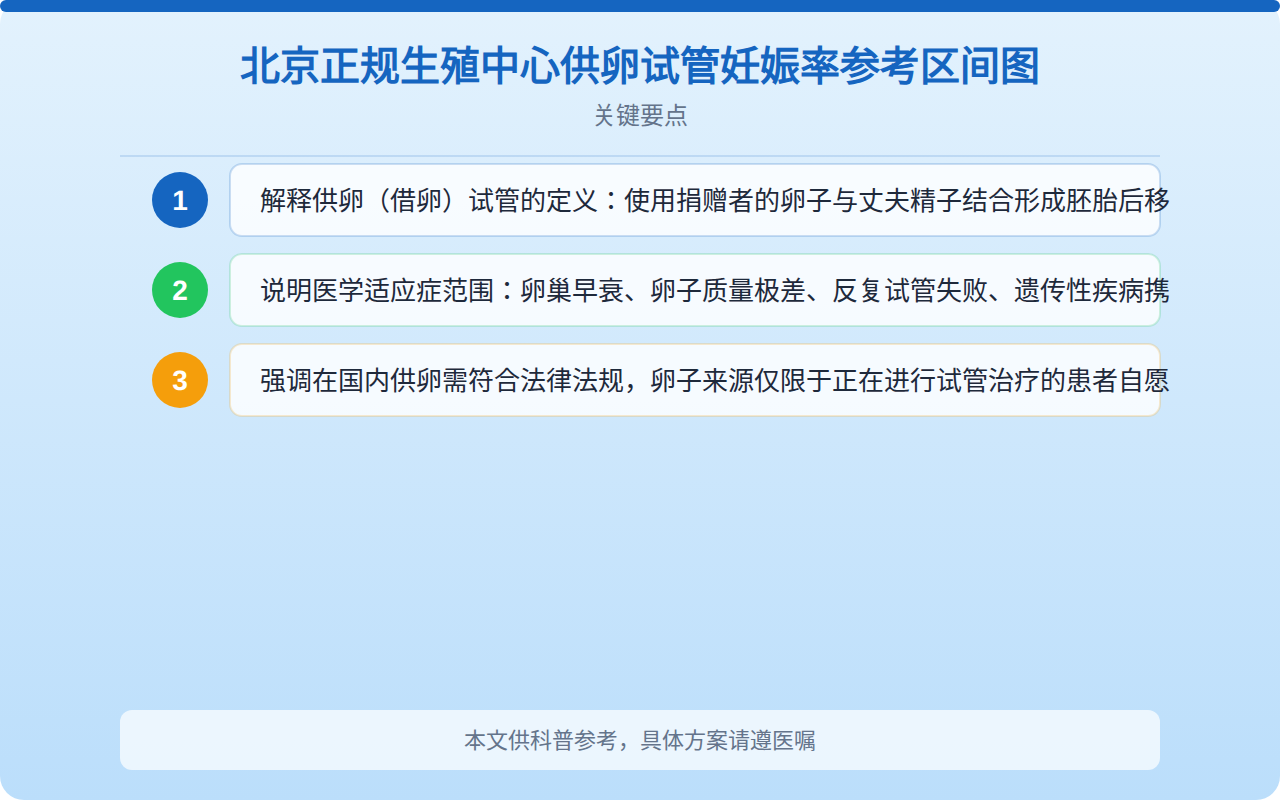 北京正规生殖中心供卵试管妊娠率参考区间图