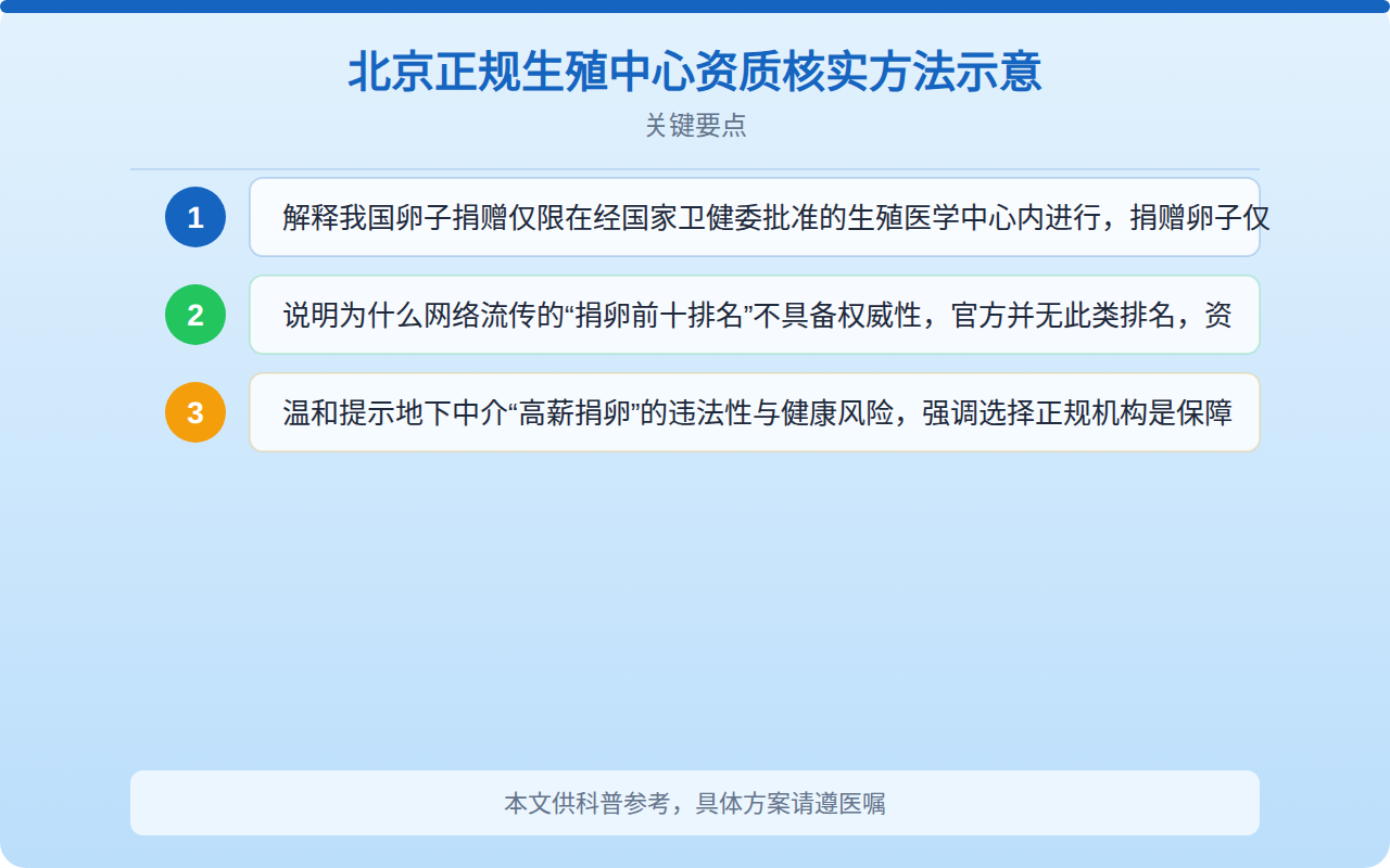 北京正规生殖中心资质核实方法示意