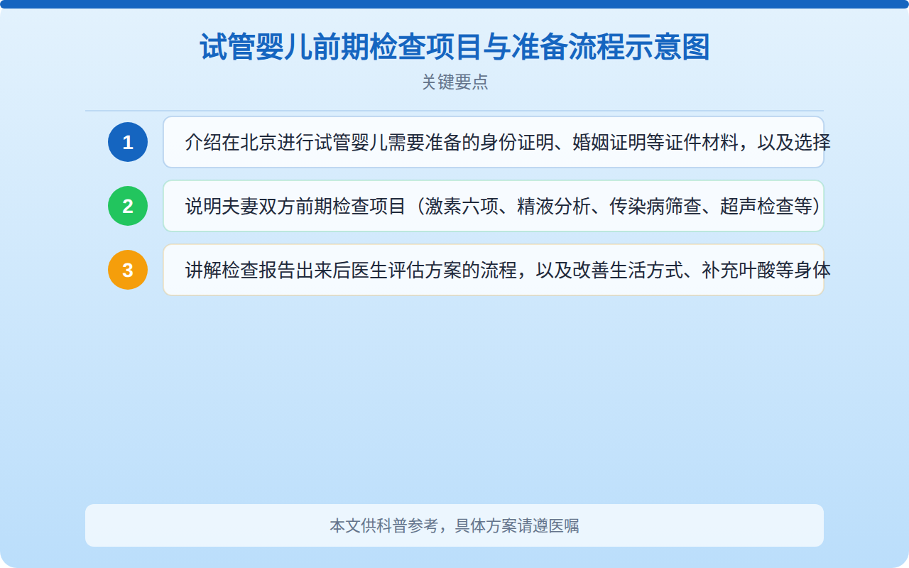 试管婴儿前期检查项目与准备流程示意图