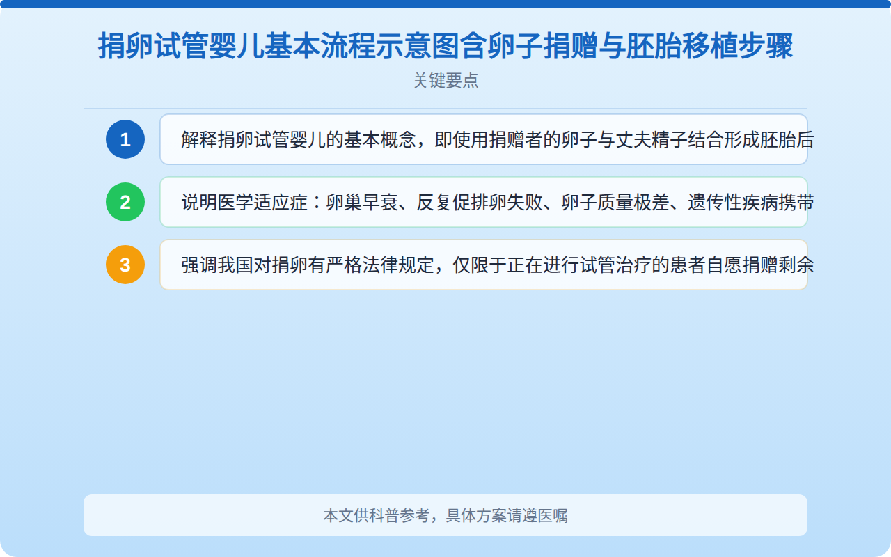 捐卵试管婴儿基本流程示意图含卵子捐赠与胚胎移植步骤