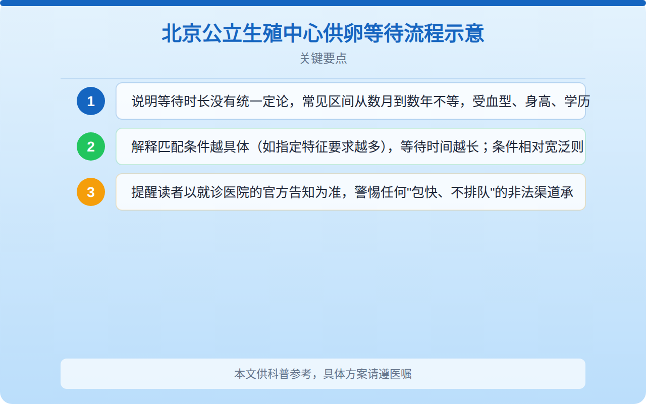 北京公立生殖中心供卵等待流程示意